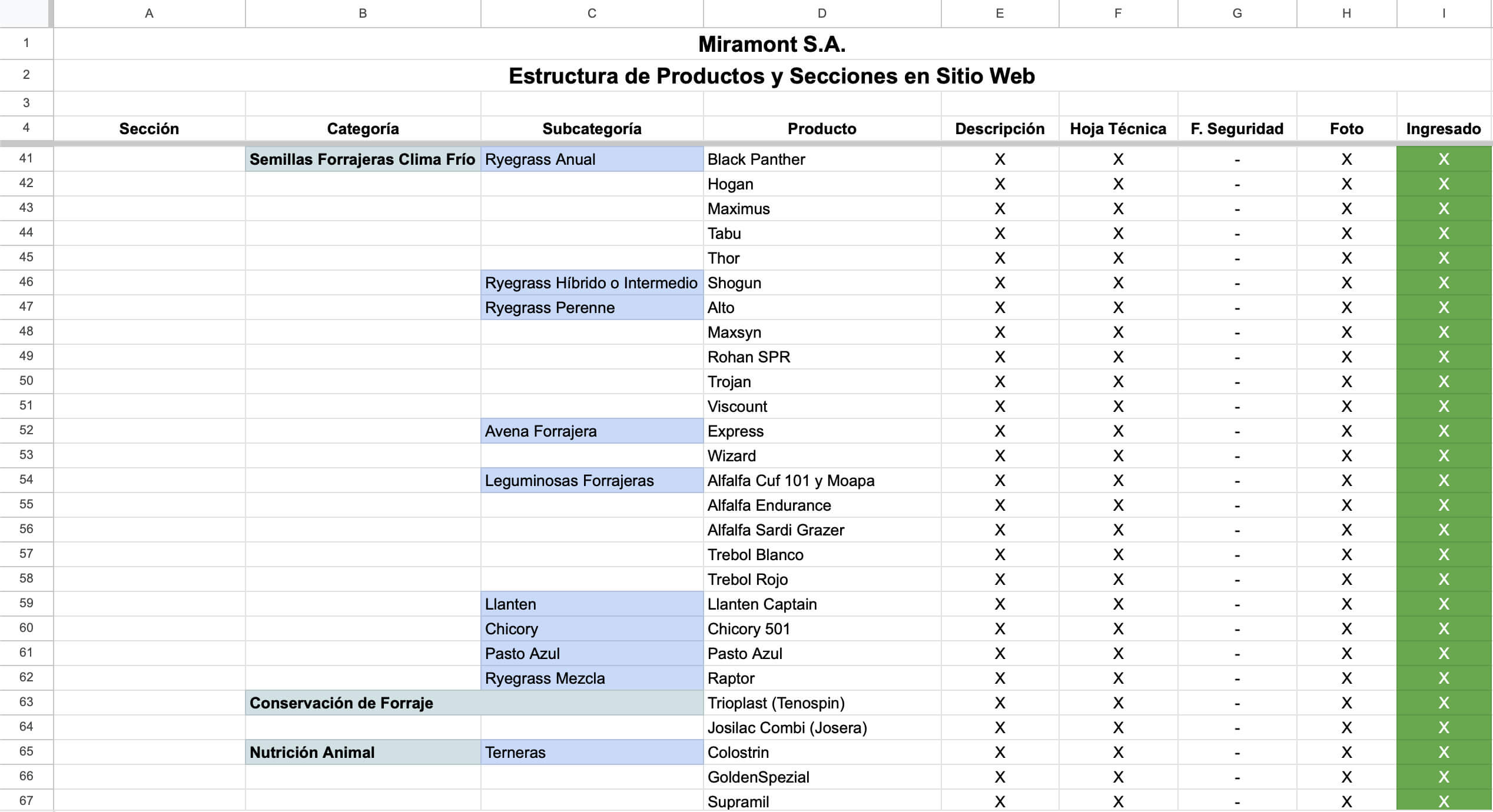 Miramont product inventory and content sections