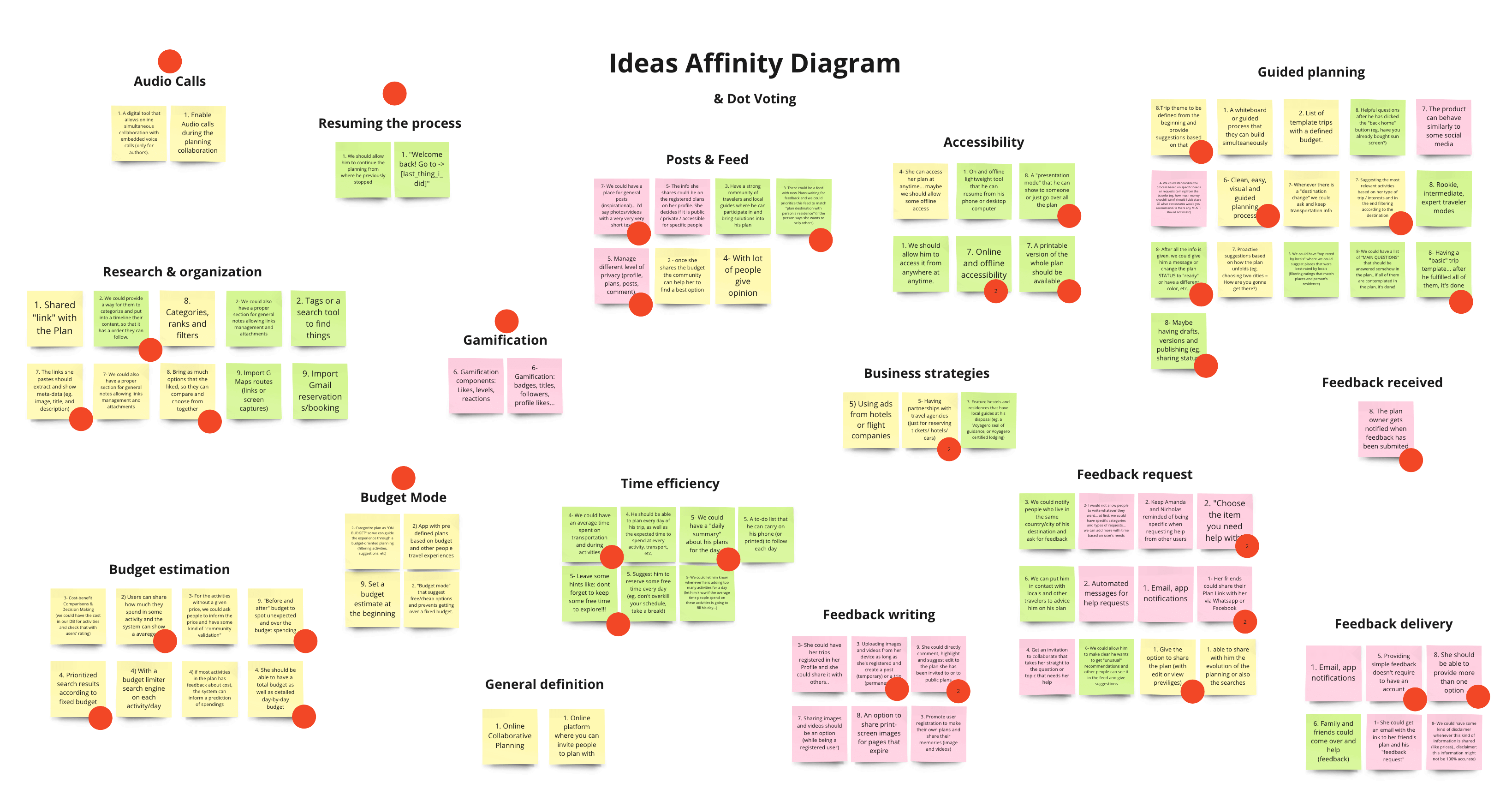 Voyagero Ideas Affinity Diagram